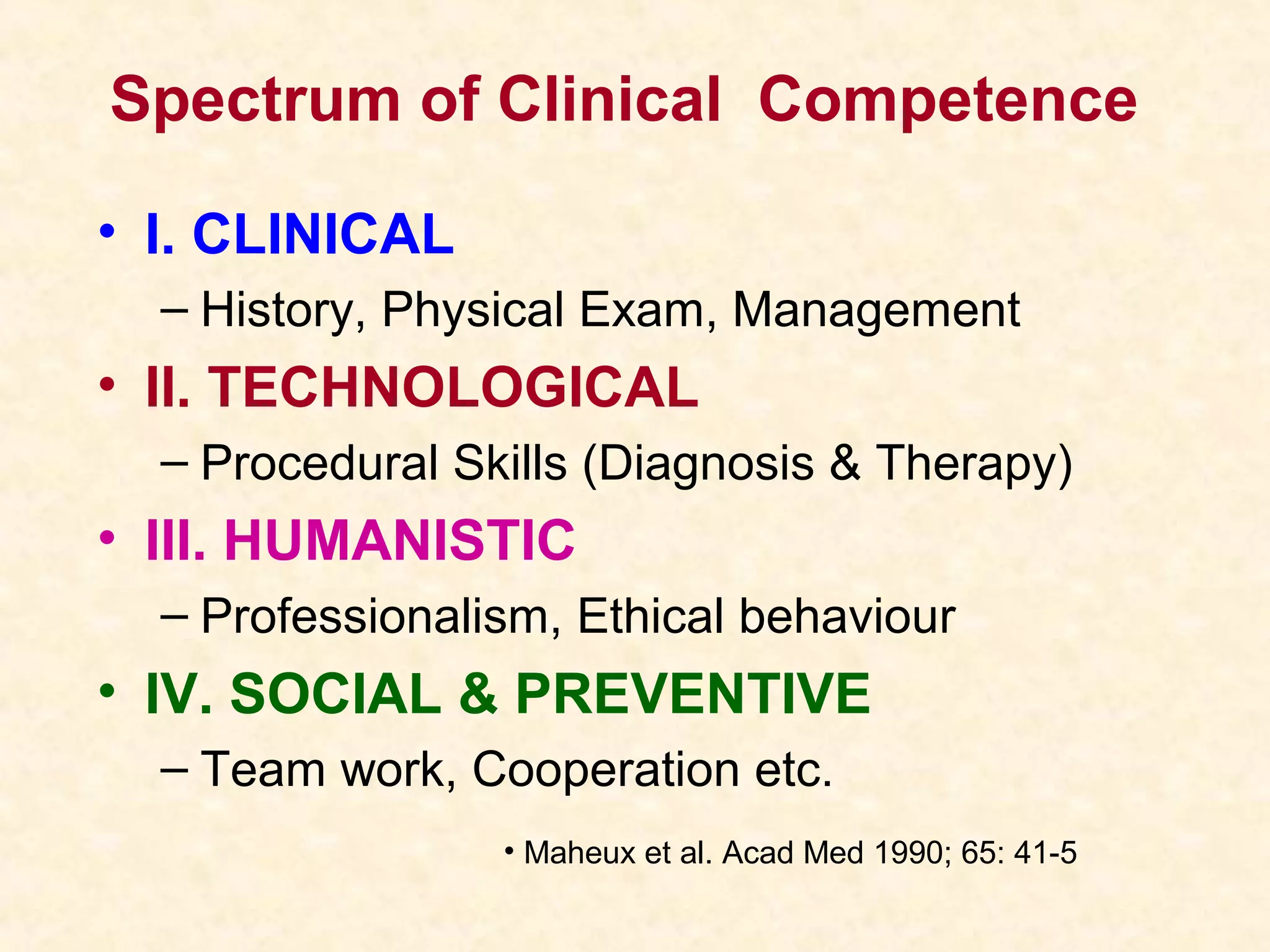 Spectrum of Clinical Competence
• I. CLINICAL
– History, Physical Exam, Management
• II. TECHNOLOGICAL
– Procedural Skills (Diagnosis & Therapy)
• III. HUMANISTIC
– Professionalism, Ethical behaviour
• IV. SOCIAL & PREVENTIVE
– Team work, Cooperation etc.
• Maheux et al. Acad Med 1990; 65: 41-5
 