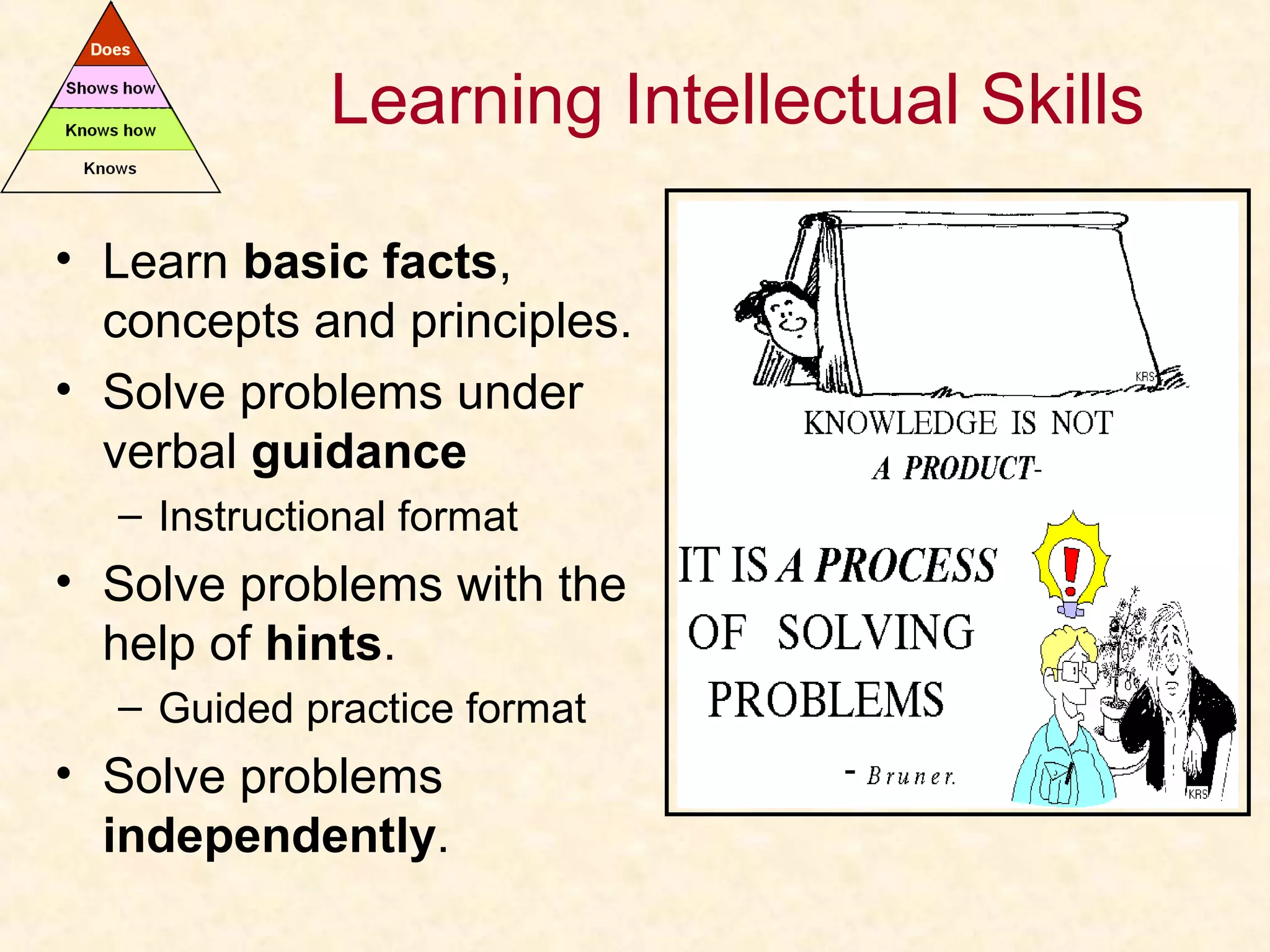 Learning Intellectual Skills
• Learn basic facts,
concepts and principles.
• Solve problems under
verbal guidance
– Instructional format
• Solve problems with the
help of hints.
– Guided practice format
• Solve problems
independently.
 
