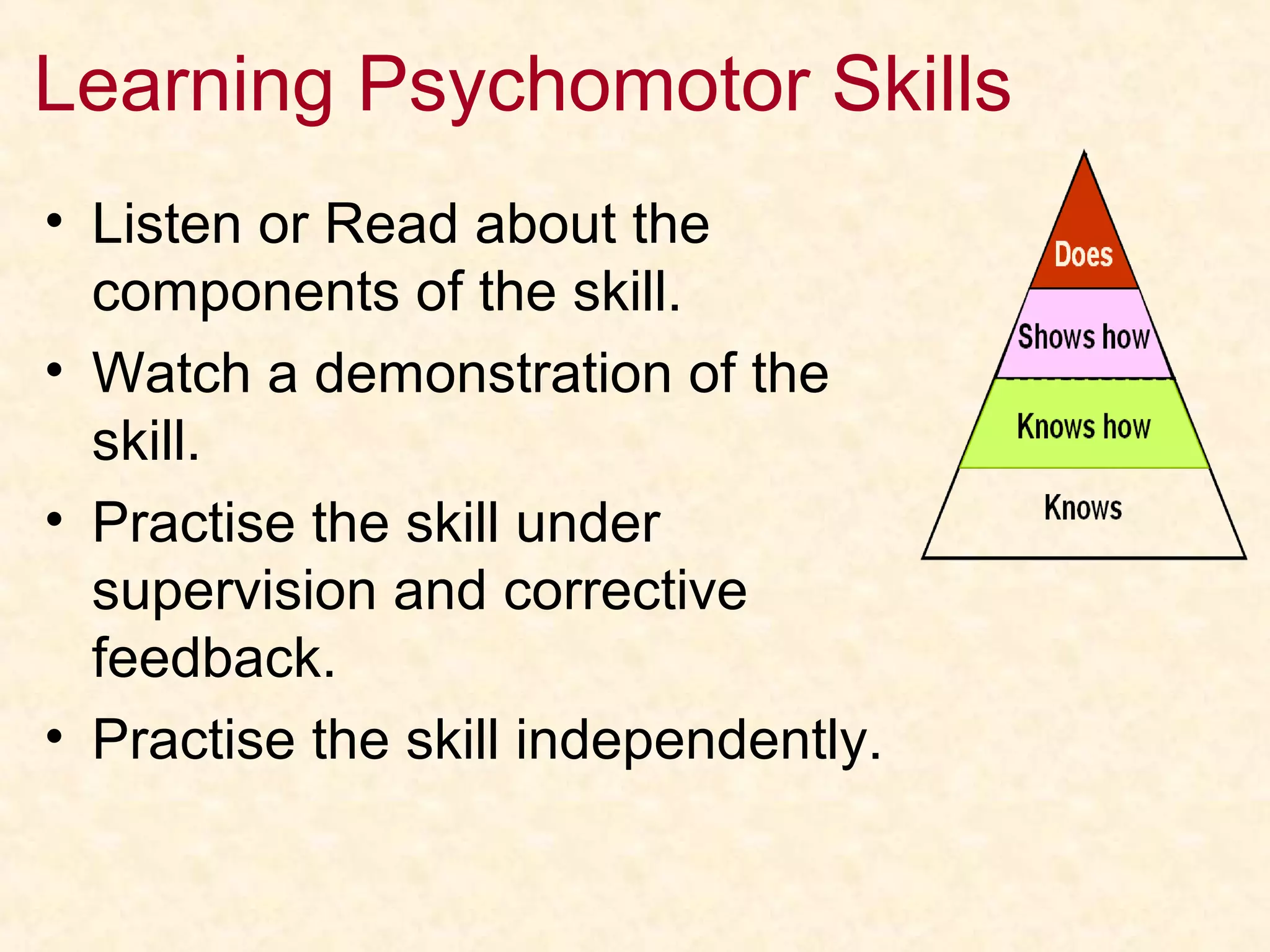 Learning Psychomotor Skills
• Listen or Read about the
components of the skill.
• Watch a demonstration of the
skill.
• Practise the skill under
supervision and corrective
feedback.
• Practise the skill independently.
 