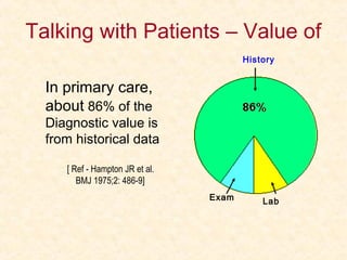 Talking with Patients – Value of
In primary care,
about 86% of the
Diagnostic value is
from historical data
[ Ref - Hampton JR et al.
BMJ 1975;2: 486-9]
History
Exam Lab
 