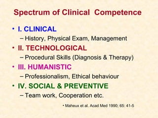 Spectrum of Clinical Competence
• I. CLINICAL
– History, Physical Exam, Management
• II. TECHNOLOGICAL
– Procedural Skills (Diagnosis & Therapy)
• III. HUMANISTIC
– Professionalism, Ethical behaviour
• IV. SOCIAL & PREVENTIVE
– Team work, Cooperation etc.
• Maheux et al. Acad Med 1990; 65: 41-5
 