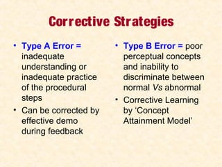 Corrective Strategies
• Type A Error =
inadequate
understanding or
inadequate practice
of the procedural
steps
• Can be corrected by
effective demo
during feedback
• Type B Error = poor
perceptual concepts
and inability to
discriminate between
normal Vs abnormal
• Corrective Learning
by ‘Concept
Attainment Model’
 