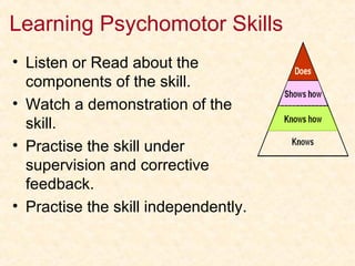Learning Psychomotor Skills
• Listen or Read about the
components of the skill.
• Watch a demonstration of the
skill.
• Practise the skill under
supervision and corrective
feedback.
• Practise the skill independently.
 