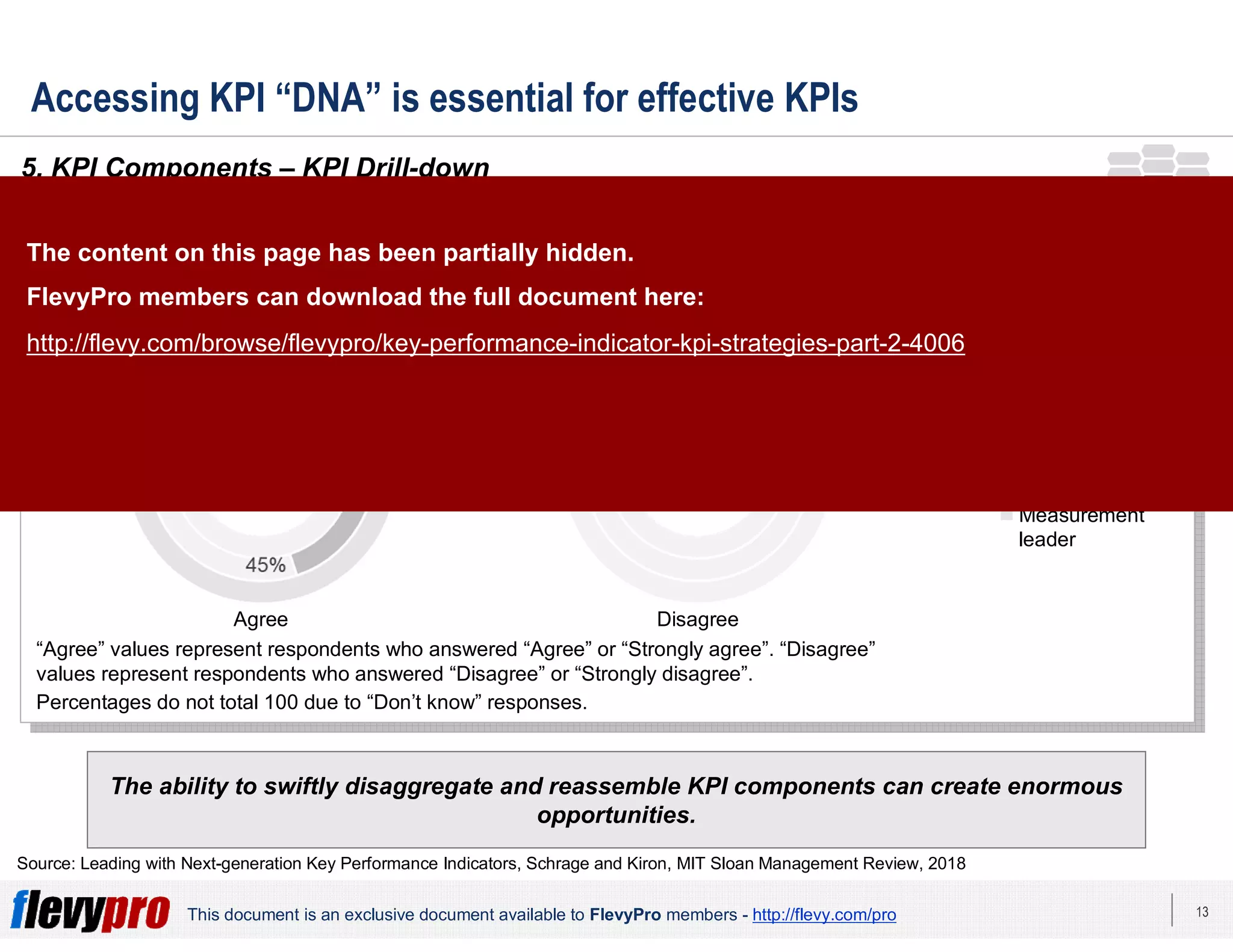 13This document is an exclusive document available to FlevyPro members - http://flevy.com/pro
Accessing KPI “DNA” is essential for effective KPIs
The ability to swiftly disaggregate and reassemble KPI components can create enormous
opportunities.
5. KPI Components – KPI Drill-down
Source: Leading with Next-generation Key Performance Indicators, Schrage and Kiron, MIT Sloan Management Review, 2018
Scoring high on the KPI Alignment Index shows recognition that drilling down to a KPI’s components is critical for
effective KPIs.
I can easily drill down to see the underlying data or analytic components that are
aggregated into my KPIs.
“Agree” values represent respondents who answered “Agree” or “Strongly agree”. “Disagree”
values represent respondents who answered “Disagree” or “Strongly disagree”.
Percentages do not total 100 due to “Don’t know” responses.
Measurement
challenged
Measurement
capable
Measurement
leader
Agree Disagree
The content on this page has been partially hidden.
FlevyPro members can download the full document here:
http://flevy.com/browse/flevypro/key-performance-indicator-kpi-strategies-part-2-4006
 