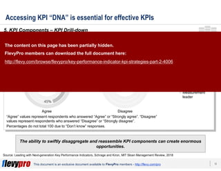 13This document is an exclusive document available to FlevyPro members - http://flevy.com/pro
Accessing KPI “DNA” is essential for effective KPIs
The ability to swiftly disaggregate and reassemble KPI components can create enormous
opportunities.
5. KPI Components – KPI Drill-down
Source: Leading with Next-generation Key Performance Indicators, Schrage and Kiron, MIT Sloan Management Review, 2018
Scoring high on the KPI Alignment Index shows recognition that drilling down to a KPI’s components is critical for
effective KPIs.
I can easily drill down to see the underlying data or analytic components that are
aggregated into my KPIs.
“Agree” values represent respondents who answered “Agree” or “Strongly agree”. “Disagree”
values represent respondents who answered “Disagree” or “Strongly disagree”.
Percentages do not total 100 due to “Don’t know” responses.
Measurement
challenged
Measurement
capable
Measurement
leader
Agree Disagree
The content on this page has been partially hidden.
FlevyPro members can download the full document here:
http://flevy.com/browse/flevypro/key-performance-indicator-kpi-strategies-part-2-4006
 