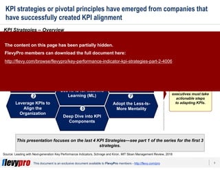 9This document is an exclusive document available to FlevyPro members - http://flevy.com/pro
KPI strategies or pivotal principles have emerged from companies that
have successfully created KPI alignment
This presentation focuses on the last 4 KPI Strategies—see part 1 of the series for the first 3
strategies.
KPI Strategies – Overview
Source: Leading with Next-generation Key Performance Indicators, Schrage and Kiron, MIT Sloan Management Review, 2018
The 2018 Strategic Measurement Global Executive Study and Research Report revealed 7 behaviors
common to advanced users of KPIs.
Develop an
Integrated, Holistic
Customer View
Use KPIs for Machine
Learning (ML)
Deep Dive into KPI
Components
Share KPI Data
Use KPIs to Lead
and Manage the
Organization
Adopt the Less-Is-
More Mentality
Leverage KPIs to
Align the
Organization
3
4
5
61
72
These are the 7 advanced KPI Strategies adopted by Measurement Leaders.
To thrive in today’s
digital landscape,
executives must take
actionable steps
to adapting KPIs.
The content on this page has been partially hidden.
FlevyPro members can download the full document here:
http://flevy.com/browse/flevypro/key-performance-indicator-kpi-strategies-part-2-4006
 
