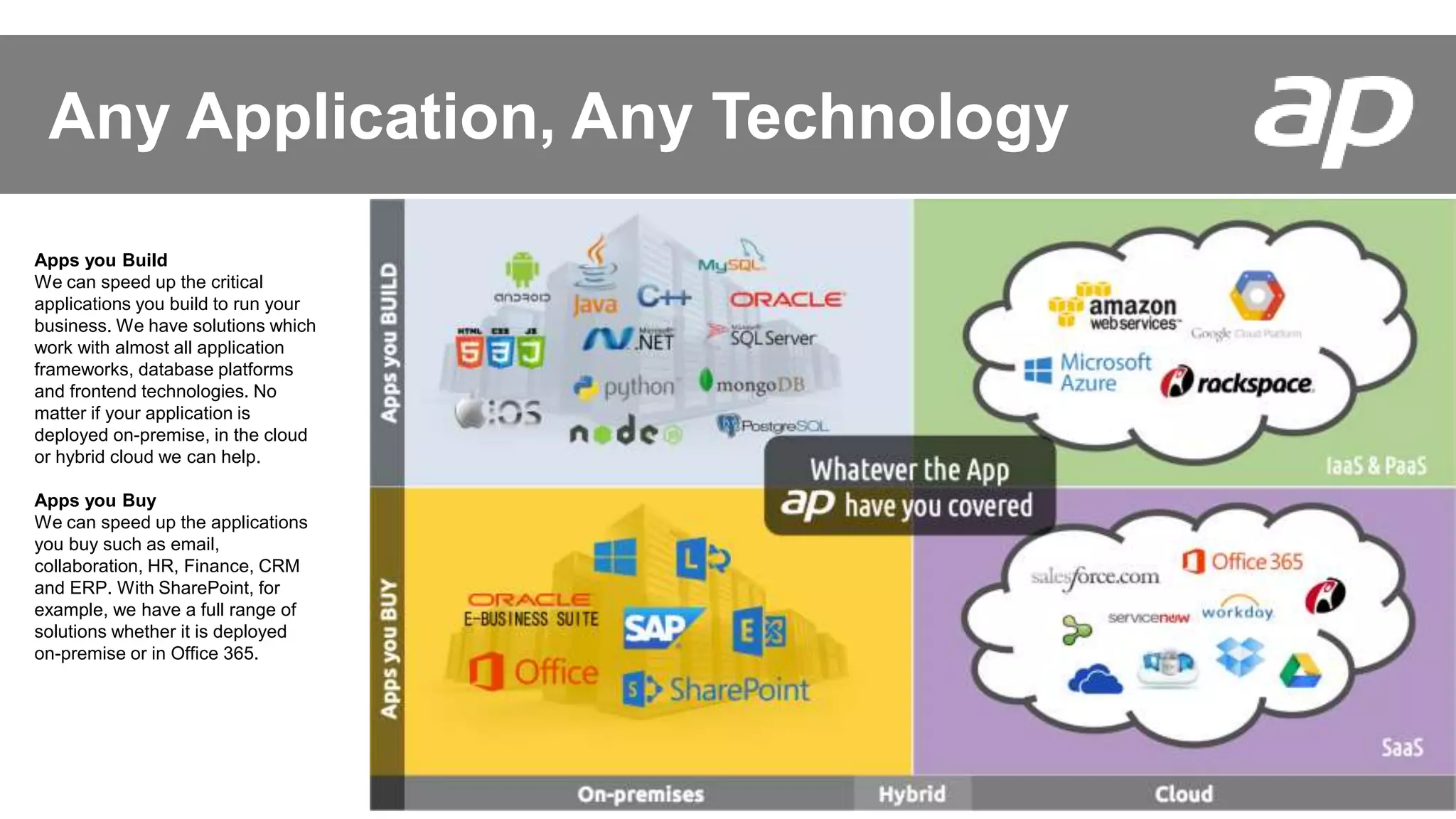 Any Application, Any Technology
Apps you Build
We can speed up the critical
applications you build to run your
business. We have solutions which
work with almost all application
frameworks, database platforms
and frontend technologies. No
matter if your application is
deployed on-premise, in the cloud
or hybrid cloud we can help.
Apps you Buy
We can speed up the applications
you buy such as email,
collaboration, HR, Finance, CRM
and ERP. With SharePoint, for
example, we have a full range of
solutions whether it is deployed
on-premise or in Office 365.
 