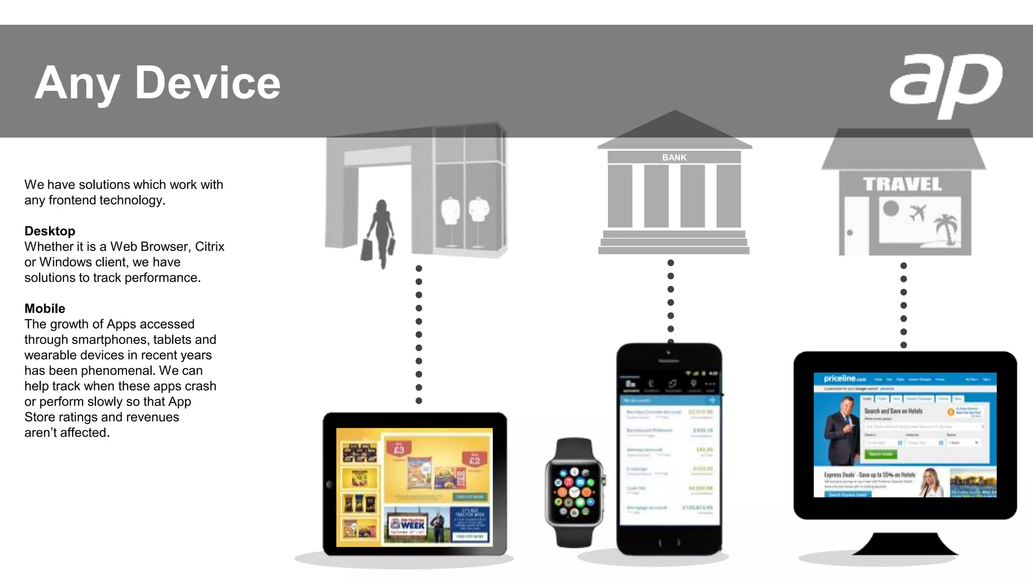 BANK
Any Device
We have solutions which work with
any frontend technology.
Desktop
Whether it is a Web Browser, Citrix
or Windows client, we have
solutions to track performance.
Mobile
The growth of Apps accessed
through smartphones, tablets and
wearable devices in recent years
has been phenomenal. We can
help track when these apps crash
or perform slowly so that App
Store ratings and revenues
aren’t affected.
 