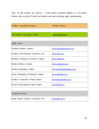 17
these, 38 units produce urea whereas 9 units produce ammonium sulphate as a by-product.
Besides, there are about 79 small and medium scale units producing single superphosphate.
Fertilizer Association/Company Website Address
The Fertilizer Association of India www.fertindia.com
Public Sector
National Fertilizers Limited www.nationalfertilizers.com
Fertilizers and Chemicals Travancore Ltd. www.fact.co.in
Rashtriya Chemicals & Fertilizers Limited www.rcfltd.com
Madras Fertilizers Limited www.madrasfert.com
Paradeep Phosphates Limited www.paradeepphosphates.com
Pyrites, Phosphates & Chemicals Limited www.ppclindia.com
Fertilizer Corporation of India Limited www.fertcorpindia.nic.in
Projects & Development India Limited www.pdil.nic.in
Cooperative Sector
Indian Farmers Fertilizer Cooperative Ltd. www.iffco.nic.in
 