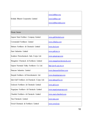 18
Krishak Bharati Cooperative Limited
www.kribhco.org
www.kribhco.net
www.kribhcoindia.com
Private Sector
Gujarat State Fertilizer Company Limited www.gsfclimited.com
Coromondel Fertilizers Limited www.cflindia.com
Shriram Fertilizers & Chemicals Limited www.dscl.com
Zuari Industries Limited www.pdil.nic.in
Southern Petrochemicals Inds. Corpn. Ltd. www.spicgroup.com
Mangalore Chemicals & Fertilizers Limited www.mangalorechemicals.com
Gujarat Narmada Valley Fertilizers Co. Ltd. http://gnvfc.guj.nic.in
Duncans Industries Limited www.duncansfertiliser.com
Deepak Fertilizers & Petrochemicals Ltd. www.deepakgroup.com
Indo-Gulf Fertilizers & Chemicals Corpn. Ltd. www.indogulf.co.in
Godavari Fertilizers & Chemicals Limited www.gfcl.com
Nagarjuna Fertilizers & Chemicals Limited www.nagarjunagroup.com
Chambal Fertilizers & Chemicals Limited www.zuari-chambal.com
Tata Chemicals Limited www.tata.com
Oswal Chemicals & Fertilizers Limited www.oswal.org
 