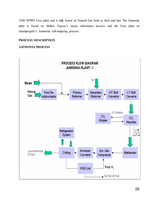 20
1500 MTPD Urea plant and is fully based on Natural Gas both as feed and fuel. The Ammonia
plant is based on Haldor Topsoe’s steam reformation process and the Urea plant on
Snamprogetti’s Ammonia self-stripping process.
PROCESS DESCRIPTION
AMMONIA PROCESS
 
