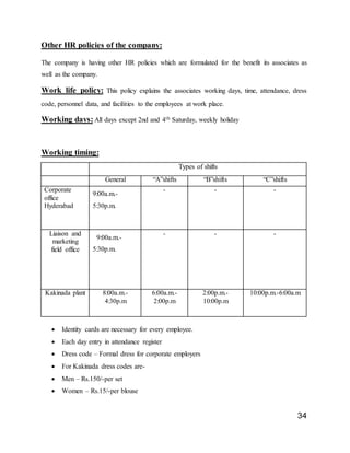 34
Other HR policies of the company:
The company is having other HR policies which are formulated for the benefit its associates as
well as the company.
Work life policy: This policy explains the associates working days, time, attendance, dress
code, personnel data, and facilities to the employees at work place.
Working days: All days except 2nd and 4th Saturday, weekly holiday
Working timing:
Types of shifts
General “A”shifts “B”shifts “C”shifts
Corporate
office
Hyderabad
9:00a.m.-
5:30p.m.
- - -
Liaison and
marketing
field office
F9:00a.m.-
5:30p.m.
ertilizers &
Chemicals
Limited
- - -
Kakinada plant 8:00a.m.-
4:30p.m
6:00a.m.-
2:00p.m
2:00p.m.-
10:00p.m
10:00p.m.-6:00a.m
 Identity cards are necessary for every employee.
 Each day entry in attendance register
 Dress code – Formal dress for corporate employers
 For Kakinada dress codes are-
 Men – Rs.150/-per set
 Women – Rs.15/-per blouse
 