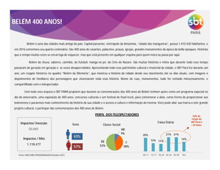 Belém é uma das cidades mais antiga do país. Capital paraense, metrópole da Amazônia, “cidade das mangueiras”, possui 1.410.430 habitantes, e
em 2016 comemora seu quarto centenário. São 400 anos de casarões, palacetes, praças, igrejas, grandes monumentos da época da bella époquee, histórias
que o tempo muitas vezes se encarrega de esquecer, mas que está presente em qualquer esquina para quem mora ou passa por aqui.
Belém da chuva, sabores, carimbó, do futebol, manga no pé, do Círio de Nazaré. São muitas histórias e mitos que durante todo esse tempo
passaram de geração em geração e as vezes desapercebidos. Aproveitando todo esse patrimônio cultural e imaterial da cidade, o SBT Pará fez durante um
ano, um resgate histórico no quadro “Belém da Memória”, que mostrou a história da cidade desde seu nascimento até os dias atuais, com imagens e
depoimentos de familiares dos personagens que vivenciaram toda essa história. Nome de ruas, monumentos, tudo foi contado minuciosamente, e
compartilhado com o telespectador.
Com todo esse arquivo o SBT PARÁ propõem que durante as comemorações dos 400 anos de Belém tenham ações como um programa especial no
dia do aniversário, uma exposição de 400 anos, concursos culturais e um festival de food truck, para comemorar a data, como forma de proporcionar aos
belenenses e paraenses mais conhecimento da história da sua cidade e o acesso a cultura e informação da mesma. Você pode aliar sua marca a este grande
projeto cultural, e participar das comemorações dos 400 anos de Belém.
57%57%
C
38%
DE
53%
AB
9% 20%
12% 11%
21% 21%
14%
04-11 12-17 18-24 25-34 35-49 50+
Sexo Classe Social
Faixa Etária
PERFIL DOS TELESPECTADORES
43%43%
Fonte: MW/GBEL/PROGRAMAÇÃO/Outubro 2015
Impactos/ Inserção
Impactos / Mês
50.840
1.118.477
56% do
Target do
SBT Pará é
+ 25 Anos.
BELÉM 400 ANOS!
 