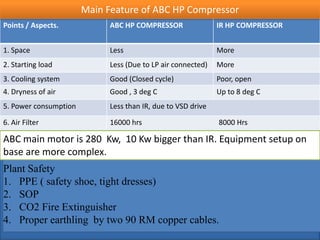 Points / Aspects. ABC HP COMPRESSOR IR HP COMPRESSOR
1. Space Less More
2. Starting load Less (Due to LP air connected) More
3. Cooling system Good (Closed cycle) Poor, open
4. Dryness of air Good , 3 deg C Up to 8 deg C
5. Power consumption Less than IR, due to VSD drive
6. Air Filter 16000 hrs 8000 Hrs
ABC main motor is 280 Kw, 10 Kw bigger than IR. Equipment setup on
base are more complex.
Plant Safety
1. PPE ( safety shoe, tight dresses)
2. SOP
3. CO2 Fire Extinguisher
4. Proper earthling by two 90 RM copper cables.
Main Feature of ABC HP Compressor
 