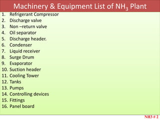 Machinery & Equipment List of NH3 Plant
NH3 # 2
1. Refrigerant Compressor
2. Discharge valve
3. Non –return valve
4. Oil separator
5. Discharge header.
6. Condenser
7. Liquid receiver
8. Surge Drum
9. Evaporator
10. Suction header
11. Cooling Tower
12. Tanks
13. Pumps
14. Controlling devices
15. Fittings
16. Panel board
 