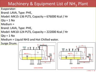 Machinery & Equipment List of NH3 Plant
NH3 # 2
Evaporator:
Brand: LAVA, Type: PHE,
Model: MK15-136 PLTS, Capacity = 676000 Kcal / Hr
Qty = 1 No
Medium =
Brand: LAVA, Type: PHE,
Model: MK10-124 PLTS, Capacity = 222000 Kcal / Hr
Qty = 1 No
Medium = Liquid NH3 and Hot Chilled water.
Surge Drum:
 
