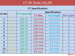 CT OF DUAL FILLER
NH3 # 2
 
