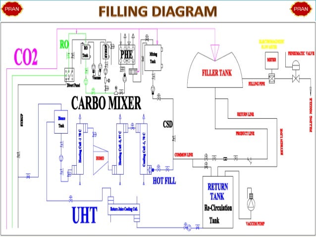 motor wiring diagram manual general motors 1988 includes ac heater vacuum circuits motor domestic wiring diagram manual