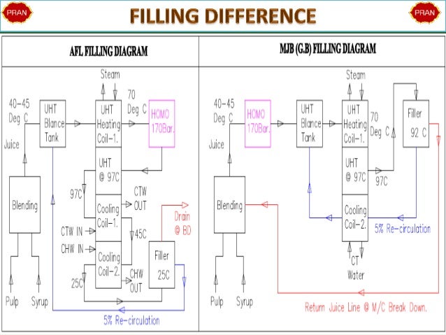 air kg/hr to flow cfm filling sytem(completed) bpm dual 400