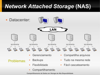 Compartilhamento de Dados em Storage de Alta Disponibilidade
Network Attached Storage (NAS)
 Gerenciamento
 Backups
 Flexibilidade
 Compartilhamento
Problemas:
 Datacenter:
LAN
 Compartilha arquivos
 Tudo na mesma rede
 Fácil cascateamento
 