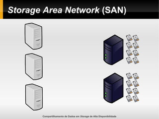 Compartilhamento de Dados em Storage de Alta Disponibilidade
Storage Area Network (SAN)
 