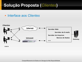 Compartilhamento de Dados em Storage de Alta Disponibilidade
Solução Proposta (Clientes)
 Interface aos Clientes
 