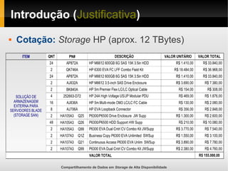 Compartilhamento de Dados em Storage de Alta Disponibilidade
Introdução (Justificativa)
 Cotação: Storage HP (aprox. 12 TBytes)
 