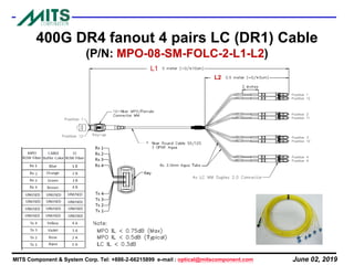 June 02, 2019MITS Component & System Corp. Tel: +886-2-66215899 e-mail : optical@mitscomponent.com
400G DR4 fanout 4 pairs LC (DR1) Cable
(P/N: MPO-08-SM-FOLC-2-L1-L2)
L1
L2
 