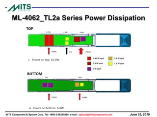 June 02, 2019MITS Component & System Corp. Tel: +886-2-66215899 e-mail : optical@mitscomponent.com
ML-4062_TL2a Series Power Dissipation
 
