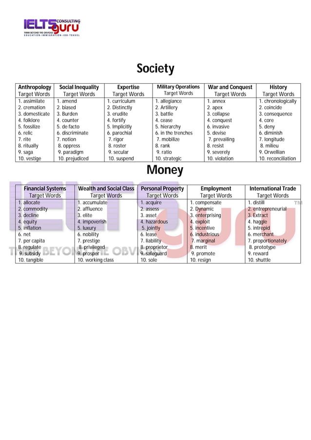 400 important words for ielts, toefl, SAT & GRE awa essaay | PDF