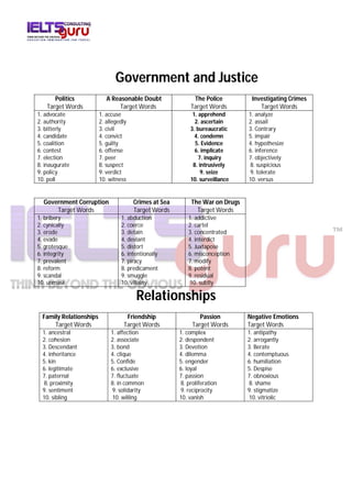 100 VOCABULARY Words with Meaning, Sentence for IELTS, GRE, TOEFL