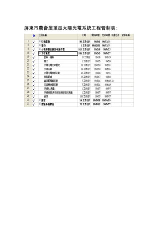 屏東市農會屋頂型太陽光電系統工程管制表:
 