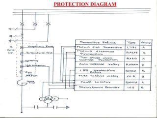 14
PROTECTION DIAGRAM
 