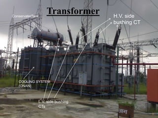 Transformer H.V. side
bushing CT
COOLING SYSTEM
(ONAN)
ConservaterTank
L.V. side bushing
CTs
5
 