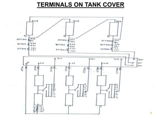 9
TERMINALS ON TANK COVER
 