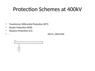 Protection Schemes at 400kV
• Transformer Differential Protection (87T)
• Busbar Protection (87B)
• Distance Protection (21)
• Overcurrent and Earth Fault Protection (50/51, 50N/51N)
 