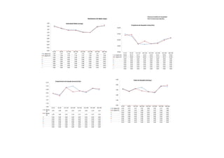 Sistema de Análise de Competição
                                                                              Parâmetros de Nado Limpo                                                                         Prof. Dr Paulo Cezar Marinho


      1,80                              Velocidade Média (m/seg)
                                                                                                                                                    Frequência de Braçadas (ciclos/min)
      1,60
                                                                                                                         60,00
      1,40

      1,20
                                                                                                                         50,00
      1,00

      0,80
                                                                                                                         40,00
      0,60

      0,40
                                                                                                                         30,00
      0,20

      0,00
                15-45        65-95      115-145     165-195      215-245      215-295     315-345      365-395           20,00
                                                                                                                                    15-45      65-95      115-145    165-195     215-245   215-295    315-345     365-395
G. Ogawa (E)     1,64         1,45        1,36        1,37         1,23         1,20        1,61         1,61
                                                                                                                    G. Ogawa (E)    49,86      46,21       33,77      32,55       33,64     35,23      40,96       42,96
G. Ogawa (F)     1,58         1,48        1,34        1,33         1,21         1,20        1,56         1,68
                                                                                                                    G. Ogawa (F)    47,75      48,85       33,09      38,05       33,46     34,16      39,43       43,48
                 0,00         0,00        0,00        0,00         0,00         0,00        0,00         0,00
                                                                                                                                     0,00       0,00        0,00       0,00        0,00      0,00       0,00        0,00
                 0,00         0,00        0,00        0,00         0,00         0,00        0,00         0,00
                                                                                                                                     0,00       0,00        0,00       0,00        0,00      0,00       0,00        0,00
                 0,00         0,00        0,00        0,00         0,00         0,00        0,00         0,00
                                                                                                                                     0,00       0,00        0,00       0,00        0,00      0,00       0,00        0,00
                 0,00         0,00        0,00        0,00         0,00         0,00        0,00         0,00
                                                                                                                                     0,00       0,00        0,00       0,00        0,00      0,00       0,00        0,00
                 0,00         0,00        0,00        0,00         0,00         0,00        0,00         0,00
                                                                                                                                     0,00       0,00        0,00       0,00        0,00      0,00       0,00        0,00
                 0,00         0,00        0,00        0,00         0,00         0,00        0,00         0,00
                                                                                                                                     0,00       0,00        0,00       0,00        0,00      0,00       0,00        0,00




                                                                                                                       5,00
                                                                                                                                                       Índice de Braçada (m2/seg.)
                       Comprimento de braçada (metros/ciclo)
    2,79
                                                                                                                       4,00
    2,53

    2,28                                                                                                               3,00

    2,02
                                                                                                                       2,00
    1,77

    1,51                                                                                                               1,00

    1,26
                                                                                                                       0,00
    1,00                                                                                                                         15-45      65-95      115-145   165-195   215-245    215-295    315-345   365-395
               15-45      65-95      115-145   165-195   215-245     215-295     315-345     365-395             G. Ogawa (E)     3,24       2,75        3,27      3,47      2,68       2,44       3,77      3,63
 G. Ogawa                                                                                                        G. Ogawa (F)     3,14       2,69        3,24      2,80      2,63       2,52       3,69      3,89
               1,97        1,89       2,41        2,53        2,19     2,04        2,35       2,25
    (E)
                                                                                                                                  0,00       0,00        0,00      0,00      0,00       0,00       0,00      0,00
 G. Ogawa
               1,99        1,82       2,42        2,10        2,17     2,10        2,37       2,32                                0,00       0,00        0,00      0,00      0,00       0,00       0,00      0,00
    (F)
                                                                                                                                  0,00       0,00        0,00      0,00      0,00       0,00       0,00      0,00
               0,00        0,00       0,00        0,00        0,00     0,00        0,00       0,00
                                                                                                                                  0,00       0,00        0,00      0,00      0,00       0,00       0,00      0,00
               0,00        0,00       0,00        0,00        0,00     0,00        0,00       0,00
                                                                                                                                  0,00       0,00        0,00      0,00      0,00       0,00       0,00      0,00
               0,00        0,00       0,00        0,00        0,00     0,00        0,00       0,00
                                                                                                                                  0,00       0,00        0,00      0,00      0,00       0,00       0,00      0,00
               0,00        0,00       0,00        0,00        0,00     0,00        0,00       0,00
               0,00        0,00       0,00        0,00        0,00     0,00        0,00       0,00
               0,00        0,00       0,00        0,00        0,00     0,00        0,00       0,00
 