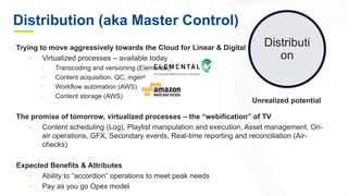 Distribution (aka Master Control)
Trying to move aggressively towards the Cloud for Linear & Digital
• Virtualized processes – available today
• Transcoding and versioning (Elemental)
• Content acquisition, QC, ingest
• Workflow automation (AWS)
• Content storage (AWS)
The promise of tomorrow, virtualized processes – the “webification” of TV
• Content scheduling (Log), Playlist manipulation and execution, Asset management, On-
air operations, GFX, Secondary events, Real-time reporting and reconciliation (Air-
checks)
Expected Benefits & Attributes
• Ability to “accordion” operations to meet peak needs
• Pay as you go Opex model
Unrealized potential
Distributi
on
 