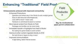 Enhancing “Traditional” Field Productions
Enhancements achieved with improved connectivity
• Enhanced Productions
• Operat...