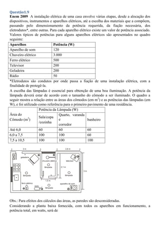 Questão1.9
Enem 2009 A instalação elétrica de uma casa envolve várias etapas, desde a alocação dos
dispositivos, instrumentos e aparelhos elétricos, até a escolha dos materiais que a compõem,
passando pelo dimensionamento da potência requerida, da fiação necessária, dos
eletrodutos*, entre outras. Para cada aparelho elétrico existe um valor de potência associado.
Valores típicos de potências para alguns aparelhos elétricos são apresentados no quadro
seguinte:
Aparelhos Potência (W)
Aparelho de som 120
Chuveiro elétrico 3.000
Ferro elétrico 500
Televisor 200
Geladeira 200
Rádio 50
*Eletrodutos são condutos por onde passa a fiação de uma instalação elétrica, com a
finalidade de protegê-la.
A escolha das lâmpadas é essencial para obtenção de uma boa iluminação. A potência da
lâmpada deverá estar de acordo com o tamanho do cômodo a ser iluminado. O quadro a
seguir mostra a relação entre as áreas dos cômodos (em m2
) e as potências das lâmpadas (em
W), e foi utilizado como referência para o primeiro pavimento de uma residência.
Área do
Cômodo (m2
)
Potência da Lâmpada (W)
Sala/copa
/cozinha
Quarto, varanda
e
corredor
banheiro
Até 6,0 60 60 60
6,0 a 7,5 100 100 60
7,5 a 10,5 100 100 100
Obs.: Para efeitos dos cálculos das áreas, as paredes são desconsideradas.
Considerando a planta baixa fornecida, com todos os aparelhos em funcionamento, a
potência total, em watts, será de
 