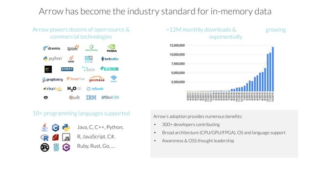 The Data Lake Engine Data Microservices In Spark Using Apache Arrow