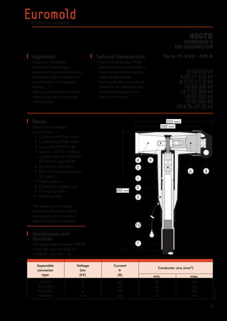 CABLE JOINTS, CABLE TERMINATIONS, CABLE GLANDS, CABLE CLEATS
FEEDER PILLARS, FUSE LINKS, ARC FLASH, CABLE ROLLERS, CUT-OUTS

11KV 33KV CABLE JOINTS & CABLE TERMINATIONS
FURSE EARTHING
www.cablejoints.co.uk
Thorne and Derrick UK
Tel 0044 191 490 1547 Fax 0044 191 477 5371
Tel 0044 117 977 4647 Fax 0044 117 9775582

400TB

INTERFACE C
TEE CONNECTOR

Application
Separable tee shape
connector (bolted type)
designed to connect polymeric
insulated cable to equipment
(transformers, switch gear,
motors, ...).
Also connects cable to cable
when using the appropriate
mating parts.

Up to 41.5 kV - 630 A

Technical characteristics
• The thick conductive EPDM
jacket provides a total safe to
touch screen which ensures
safety for personnel.
• Each separable connector is
tested for AC withstand and
partial discharge prior to
leaving the factory.

6/10 (12) kV
6.35/11 (12) kV
8.7/15 (17.5) kV
12/20 (24) kV
12.7/22 (24) kV
18/30 (36) kV
19/33 (36) kV
20.8/36 (41.5) kV

Design
Separable connector
comprising:
1. Conductive EPDM insert.
2. Conductive EPDM jacket.
3. Insulating EPDM layer.
4. Type C - 630 A interface
as described by CENELEC
EN 50180 and 50181.
5. Conductor connector.
6. Basic insulating plug (with
VD point).
7. Cable reducer.
8. Conductive rubber cap.
9. Clamping screw.
10. Earthing lead.

255 mm
220 mm

4

9

5

6

8

1
390 mm

2
3

The screen break design
enables cable outer sheath
testing without removing or
dismantling the connector.

10

Specifications and
standards

7

The separable connector 400TB
meets the requirements of
CENELEC HD 629.1 S1.
Separable
connector
type

Voltage
Um
(kV)

Current
Ir
(A)

min.

max.

400TB/G
K400TB/G
M400TB/G
P400TB/G

12
24
36
41.5

630
630
630
630

35
35
35
35

300
300
240
240

Conductor size (mm 2)

8

 