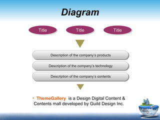 Diagram Title Title Title Description of the company’s products Description of the company’s technology Description of the company’s contents ThemeGallery   is a Design Digital Content & Contents mall developed by Guild Design Inc. 