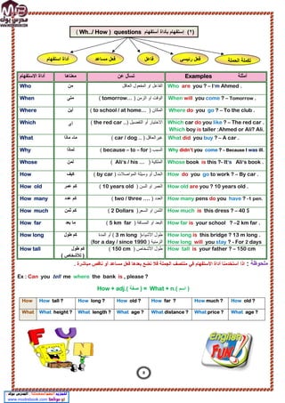 ‫ﻣﻠﺣوظﺔ‬
:
‫أﺳﺗﺧد‬ ‫اذا‬
. ‫ﻣﺑﺎﺷرة‬ ‫ﻧﺎﻗص‬ ‫أو‬ ‫ﻣﺳﺎﻋد‬ ‫ﻓﻌل‬ ‫ﺑﻌدھﺎ‬ ‫ﻧﺿﻊ‬ ‫ﻓﻼ‬ ‫اﻟﺟﻣﻠﺔ‬ ‫ﻣﻧﺗﺻف‬ ‫ﻓﻲ‬ ‫اﻷﺳﺗﻔﮭﺎم‬ ‫أداة‬ ‫ﻣﻧﺎ‬
Ex : Can you tell me where the bank is , please ?
( ‫اﺳم‬ )
) = What + n.
( ‫ﺻﻔﺔ‬
How + adj.
How old ?
How much ?
How far ?
How old ?
How long ?
How tall ?
How
What age ?
What price ?
What distance ?
What age ?
What length ?
What height ?
What
‫أﻣﺛﻠﺔ‬
Examples
‫ﻋن‬ ‫ﺗﺳﺄل‬
‫ﻣﻌﻧﺎھﺎ‬
‫اﻻﺳﺗﻔﮭﺎم‬ ‫أداة‬
Who are you ? – I’m Ahmed .
‫اﻟﻌﺎﻗل‬ ‫اﻟﻣﻔﻌول‬ ‫او‬ ‫اﻟﻔﺎﻋل‬
‫ﻣن‬
Who
When will you come ? – Tomorrow .
) ‫اﻟزﻣن‬ ‫او‬ ‫اﻟوﻗت‬
tomorrow…
(
‫ﻣﺗﻰ‬
When
Where do you go ? – To the club .
) ‫اﻟﻣﻛﺎن‬
to school / at home...
(
‫أﯾن‬
Where
Which car do you like ? – The red car .
Which boy is taller :Ahmed or Ali? Ali.
) ‫اﻟﺗﻔﺿﯾل‬ ‫أو‬ ‫اﻻﺧﺗﯾﺎر‬
..
the red car
(
‫آى‬
Which
What did you buy ? – A car .
‫ﻏﯾرا‬
) ‫ﻟﻌﺎﻗل‬
car / dog ..
(
‫ﻣﺎ‬
-
‫ﻣﺎذا‬
What
Why didn’t you come ? – Because I was ill.
‫اﻟﺳﺑب‬
)
because – to – for
(
‫ﻟﻣﺎذا‬
Why
Whose book is this ?- It’s Ali’s book .
) ‫اﻟﻣﻠﻛﯾﺔ‬
Ali’s / his …
(
‫ﻟﻣن‬
Whose
How do you go to work ? – By car .
‫و‬ ‫أو‬ ‫اﻟﺣﺎل‬
) ‫اﻟﻣواﺻﻼت‬ ‫ﺳﯾﻠﺔ‬
by car
(
‫ﻛﯾف‬
How
How old are you ? 10 years old .
‫اﻟﺳن‬ ‫او‬ ‫اﻟﻌﻣر‬
)
10 years old
(
‫ﻋﻣر‬ ‫ﻛم‬
How old
How many pens do you have ? -1 pen.
‫اﻟﻌدد‬
)
two / three ….
(
‫ﻋدد‬ ‫ﻛم‬
How many
How much is this dress ? – 40 $
)‫اﻟﺳﻌر‬ ‫او‬ ‫اﻟﺛﻣن‬
2 Dollars
(
‫ﺛﻣن‬ ‫ﻛم‬
How much
How far is your school ? –2 km far .
‫اﻟﻣﺳﺎﻓﺔ‬ ‫او‬ ‫اﻟﺑﻌد‬
)
5 km far
(
‫ﺑﻌد‬ ‫ﻣﺎ‬
How far
How long is this bridge ? 13 m long .
How long will you stay ? - For 2 days
)‫اﻷﺷﯾﺎء‬ ‫طول‬
3 m long
(
‫اﻟﻣدة‬ ‫أو‬
) ‫اﻟزﻣﻧﯾﺔ‬
for a day / since 1990
(
‫طول‬ ‫ﻛم‬
How long
How tall is your father ? – 150 cm
) ‫اﻷﺷﺧﺎص‬ ‫طول‬
150 cm
(
‫طول‬ ‫ﻛم‬
)
( ‫ﻟﻸﺷﺧﺎص‬
How tall
)
٢
‫أﺳﺗﻔﮭﺎم‬ ‫ﺑﺄداة‬ ‫إﺳﺗﻔﮭﺎم‬ (
questions
)
Wh../ How
(
‫اﺳﺗﻔﮭﺎم‬ ‫أداة‬ ‫ﻣﺳﺎﻋد‬ ‫ﻓﻌل‬ ‫ﻓﺎﻋل‬ ‫رﺋﯾﺳﻲ‬ ‫ﻓﻌل‬ ‫اﻟﺟﻣﻠﺔ‬ ‫ﺗﻛﻣﻠﺔ‬
8
 