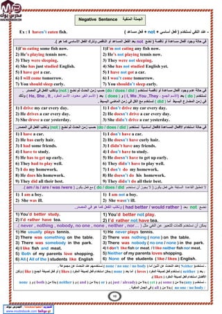 -
+ ‫أﺳﺎﺳﻲ‬ ‫ﻓﻌل‬ ) ‫ﻧﺳﺗﺧدم‬ ‫اﻟﻧﻔﻲ‬ ‫ﻋﻧد‬
not
( ‫ﻣﺳﺎﻋد‬ ‫ﻓﻌل‬ +
Ex : I haven’t eaten fish.
‫ﻧﺿﻊ‬ ) ‫ﻧﺎﻗﺻﺔ‬ ‫أو‬ ‫ﻣﺳﺎﻋدة‬ ‫أﻓﻌﺎل‬ ‫وﺟود‬ ‫ﺣﺎﻟﺔ‬ ‫ﻓﻲ‬
not
.( ‫ھو‬ ‫ﻛﻣﺎ‬ ‫اﻷﺳﺎﺳﻲ‬ ‫اﻟﻔﻌل‬ ‫وﻧﺗرك‬ ‫اﻟﻧﺎﻗص‬ ‫أو‬ ‫اﻟﻣﺳﺎﻋد‬ ‫اﻟﻔﻌل‬ ‫ﺑﻌد‬
1)I’m not eating any fish now.
2) He’s not playing tennis now.
3) They were not sleeping.
4) She has not studied English yet.
5) I have not got a car.
6) I won’t come tomorrow.
7) You shouldn’t sleep early.
1)I’m eating some fish now.
2) He’s playing tennis now.
3) They were sleeping.
4) She has just studied English.
5) I have got a car.
6) I will come tomorrow.
7) You should sleep early.
‫ﺣﺎﻟﺔ‬ ‫ﻓﻲ‬
‫ﻣﺳ‬ ‫أﻓﻌﺎل‬ ‫وﺟود‬ ‫ﻋدم‬
‫ﻧﺎﻗﺻﺔ‬ ‫أو‬ ‫ﺎﻋدة‬
‫ﻧﺳﺗﺧدم‬
)
do / does / did
(
‫ﻧﺿﻊ‬ ‫ﺛم‬ ‫اﻟﺣدث‬ ‫زﻣن‬ ‫ﺣﺳب‬
)
not
(
. ‫اﻟﻣﺻدر‬ ‫ﻓﻲ‬ ‫اﻟﻔﻌل‬ ‫وﻧﻛﺗب‬
‫ﻧﺳﺗﺧدم‬
)
do
(
‫ﺑﻌد‬
، ‫اﻟﺟﻣﻊ‬ ‫)اﻷﺳم‬
I, We ,You ,They
(
‫و‬
)
does
(
‫ﺑﻌد‬
‫اﻟﻣﻔرد‬ ‫اﻷﺳم‬ ،‫ﻣﻌدود‬ ‫اﻟﻐﯾر‬ ‫اﻷﺳم‬ )
He, She , It ,
(
‫وذﻟك‬
‫أﻣﺎ‬ ‫اﻟﺑﺳﯾط‬ ‫اﻟﻣﺿﺎرع‬ ‫زﻣن‬ ‫ﻓﻲ‬
)
did
(
. ‫اﻟﺑﺳﯾط‬ ‫اﻟﻣﺎﺿﻲ‬ ‫زﻣن‬ ‫ﻓﻲ‬ ‫اﻟﻛل‬ ‫ﻣﻊ‬ ‫ﺗﺳﺗﺧدم‬
1) I don’t drive my car every day.
2) He doesn’t drive a car every day.
3) She didn’t drive a car yesterday.
1) I drive my car every day.
2) He drives a car every day.
3) She drove a car yesterday.
‫ﻧﺳﺗﺧدم‬ ‫أﺳﺎﺳﯾﺔ‬ ‫ﻛﺄﻓﻌﺎل‬ ‫اﻟﻣﺳﺎﻋدة‬ ‫اﻷﻓﻌﺎل‬ ‫اﺳﺗﺧدام‬ ‫ﺣﺎﻟﺔ‬ ‫ﻓﻲ‬
)
do / does / did
(
‫ﻧﺿﻊ‬ ‫ﺛم‬ ‫اﻟﺣدث‬ ‫زﻣن‬ ‫ﺣﺳب‬
)
not
(
‫اﻟﻣ‬ ‫ﻓﻲ‬ ‫اﻟﻔﻌل‬ ‫وﻧﻛﺗب‬
.‫ﺻدر‬
1) I don’t have a car.
2) He doesn’t have curly hair.
3) I didn’t have any friends.
4) I don’t have to study.
5) He doesn’t have to get up early.
6) They didn’t have to play well.
7) I don’t do my homework.
8) He doesn’t do his homework.
9) They didn’t do all their best.
1) I have a car.
2) He has curly hair.
3) I had some friends.
4) I have to study.
5) He has to get up early.
6) They had to play well.
7) I do my homework.
8) He does his homework.
9) They did all their best.
‫اﻟﻘﺎﻋدة‬ ‫ﺗﻧطﺑق‬ ‫ﻻ‬
‫اﻟﺳﺎﺑﻘﺔ‬
‫ﻧﺳﺗﺧدم‬ ‫أن‬ ‫ﯾﺟوز‬ ‫ﻻ‬ ) ‫ﯾﻛون‬ ‫ﻓﻌل‬ ‫ﻋﻠﻲ‬
do / does / did
‫ﯾﻛون‬ ‫ﻓﻌل‬ ‫ﻣﻊ‬ (
)
am / is / are / was /were
(
.
1) I am not a boy.
2) She wasn’t ill.
1) I am a boy.
2) She was ill.
‫ﻧﺿﻊ‬
not
‫ﺑﻌد‬
)
had better / would rather
(
.‫اﻟﻣﺻدر‬ ‫ﻓﻲ‬ ‫ھو‬ ‫ﻛﻣﺎ‬ ‫اﻟﻔﻌل‬ ‫وﻧﻛﺗب‬
1) You’d better not play.
2) I’d rather not have tea.
1) You’d better study.
2) I’d rather have tea.
‫ﻣﺛل‬ ‫اﻟﻧﻔﻲ‬ ‫ﻋن‬ ‫ﻟﻠﺗﻌﺑﯾر‬ ‫ﻛﻠﻣﺎت‬ ‫ﻧﺳﺗﺧدم‬ ‫أن‬ ‫ﯾﻣﻛن‬
)
never , nothing , nobody, no one , none , neither , nor…
(
.
1) He never plays tennis.
2) There was nothing ( none ) on the table.
3) There was nobody ( no one / none ) in the park.
4) I don’t like fish or meat. / I like neither fish nor meat.
5) Neither of my parents loves shopping.
6) None of the students ( like / likes ) English.
1) He usually plays tennis.
2) There was something on the table.
3) There was somebody in the park.
4) I like fish and meat.
5) Both of my parents love shopping.
6) All ( All of the ) students like English
-
‫ﻧﺴﺘﺨﺪم‬
)
Neither
(
‫أﺛﻨﯿﻦ‬ ‫ﻋﻦ‬ ‫اﻟﺘﺤﺪث‬ ‫ﻋﻨﺪ‬
) ‫أﻣﺎ‬
none / no one / no body
‫ﻣﺠﻤﻮﻋﺔ‬ ‫ﻋﻦ‬ ‫اﻟﺘﺤﺪث‬ ‫ﻋﻨﺪ‬ ‫ﻧﺴﺘﺨﺪﻣﮭﻢ‬ (
.
-
) ‫ﺑﻌﺪ‬
neither
‫ﻟﺼ‬ ‫ﻓﻌﻞ‬ ‫ﻧﺴﺘﺨﺪم‬ (
) ‫اﻟﻤﻔﺮد‬ ‫ﯿﻐﺔ‬
loves
(
) ‫ﺑﻌﺪ‬ ‫أﻣﺎ‬
none
) ‫اﻟﻤﻔﺮد‬ ‫ﻟﺼﯿﻐﺔ‬ ‫ﻓﻌﻞ‬ ‫اﺳﺘﺨﺪام‬ ‫ﯾﻤﻜﻦ‬ (
likes
) ‫اﻟﺠﻤﻊ‬ ‫ﻟﺼﯿﻐﺔ‬ ‫ﻓﻌﻞ‬ ‫أو‬ (
like
‫وﻟﻜﻦ‬ (
) ‫اﻟﻤﻔﺮد‬ ‫ﻟﺼﯿﻐﺔ‬ ‫ﻓﻌﻞ‬ ‫اﺳﺘﺨﺪام‬ ‫اﻷﻓﻀﻞ‬
likes
.(
-
) ‫ﻧﺴﺘﺨﺪم‬
any
) ‫ﻣﻦ‬ ‫ﺑﺪﻻ‬ (
some
) ‫و‬ (
yet
) ‫ﻣﻦ‬ ‫ﺑﺪﻻ‬ (
just / already
) ‫و‬ (
or
) ‫ﻣﻦ‬ ‫ﺑﺪﻻ‬ (
and
) ‫و‬ (
neither
) ‫ﻣﻦ‬ ‫ﺑﺪﻻ‬ (
both
) ‫و‬ (
none
/
no body
/
no one
) ‫ﻣﻦ‬ ‫ﺑﺪﻻ‬ (
all
. ‫اﻟﻤﻨﻔﯿﺔ‬ ‫اﻟﺠﻤﻞ‬ ‫ﻓﻲ‬ (
‫اﻟﻣﻧﻔﯾﺔ‬ ‫اﻟﺟﻣﻠﺔ‬
Negative Sentence
10
 