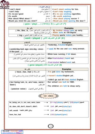 )
٣
‫ب‬ ‫ﻣﻧﺗﮭﻲ‬ ‫ﻓﻌل‬ (
( S )
( V+ S )
( goes / plays …. )
‫ﺑﻌد‬ ‫ﯾﺄﺗﻲ‬ Examples
‫اﻟﻣﻔرد‬ ‫اﻷﺳم‬ )
,
‫ﻣﻌدود‬ ‫اﻟﻐﯾر‬ ‫اﻷﺳم‬
( He , She , It ,
‫اﻟﺑﺳﯾط‬ ‫اﻟﻣﺿﺎرع‬ ‫زﻣن‬ ‫ﻓﻲ‬
up early .
gets
always
My brother
-
- Water boils at 100 degree .
‫ﺑﻌد‬
‫ب‬ ‫اﻟﻣﻧﺗﮭﻲ‬ ‫اﻟﻔﻌل‬ ) ‫اﻟﻔﻌل‬ ‫اﺳم‬
( ing you healthy .
makes
sports
Playing
-
4 )
‫اﻟﺛﺎﻧﻲ‬ ‫اﻟﺗﺻرﯾف‬ ‫ﻓﻲ‬ ‫ﻓﻌل‬ (
went / played )
(
‫اﻷﺳﺗﺧدام‬ Examples
-
. ‫اﻟﺑﺳﯾط‬ ‫اﻟﻣﺎﺿﻲ‬ ‫زﻣن‬ ‫ﻋن‬ ‫ﻟﻠﺗﻌﺑﯾر‬
( yesterday-last- ago- one day - once -
in the past …)
- Yesterday , I studied English .
many animals .
saw
to the zoo and
went
I
-
-
. ( ‫اﻟﻣﺎﺿﻲ‬ ‫ﻓﻲ‬ ‫ﻣﺳﺗﻣر‬ ‫ﺣدث‬ ‫ﯾﻘطﻊ‬ ) ‫ﻣﻔﺎﺟﻲء‬ ‫ﺣدث‬ - While I was running , I fell down.
-
‫ﯾﻛون‬ ‫اﻷول‬ ) ‫اﻟﻣﺎﺿﻲ‬ ‫ﻓﻲ‬ ‫أﺧر‬ ‫ﺣدث‬ ‫ﺑﻌد‬ ‫ﯾﺄﺗﻲ‬ ‫ﺣدث‬
. ( ‫ﺑﺳﯾط‬ ‫ﻣﺎﺿﻲ‬ ‫واﻟﺛﺎﻧﻲ‬ ‫ﺗﺎم‬ ‫ﻣﺎﺿﻲ‬
- After I had studied , I went out .
- I had studied before I went out .
(5)
‫اﻟﺛﺎﻟث‬ ‫اﻟﺗﺻرﯾف‬ ‫ﻓﻲ‬ ‫ﻓﻌل‬
( gone / played )
‫ﺑﻌد‬ ‫ﯾﺄﺗﻲ‬ Examples
‫ﯾﻣﺗﻠك‬ ‫ﻓﻌل‬
( have , has , had )
( ‫ﺗﺎم‬ ‫وﻣﺎﺿﻲ‬ ‫ﺗﺎم‬ ‫ﻣﺿﺎرع‬ ) ‫اﻟﺗﺎﻣﺔ‬ ‫اﻷزﻣﻧﺔ‬ ‫ﻋن‬ ‫ﻟﻠﺗﻌﺑﯾر‬
- I’ve just done my homework .
- I haven’t studied English yet .
- I didn’t go out till I had studied English .
( be / being / am , is , are / was , were /
‫ﯾﻛون‬ ‫ﻓﻌل‬
been )
‫ﻟﻠﻣﺟﮭول‬ ‫اﻟﻣﺑﻧﻲ‬ ‫ﻓﻲ‬ ‫وذﻟك‬
( passive voice )
- Our school was built in 1980 .
- The children are told to sleep early .
: ‫اﻟﺗﻌﺑﯾرات‬ ‫ﺑﻌض‬ ‫ﻣﻊ‬
‫ﺗﺣﻣل‬ ‫أﺳﺗطﯾﻊ‬ ‫ﻻ‬
I can’t stand
‫ﻋن‬ ‫أﻣﺗﻧﻊ‬ ‫أن‬ ‫أﺳﺗطﯾﻊ‬ ‫ﻻ‬
I can’t help
‫ﻣن‬ ‫ﻓﺎﺋدة‬ ‫ﻻ‬
It’s no use / good
‫ﺗﺳﺗﺣق‬
It’s worth
‫ﻋن‬ ‫ﻣﺎذا‬
How about / What about ?
‫ﺗﻣﺎﻧﻊ‬ ‫ھل‬
Would you mind / Do you mind ?
-I can’t stand waiting for him.
- I can’t help laughing.
- It’s no use smoking cigarettes.
- It’s worth watching .
- How about playing soccer ?
- Would you mind opening the door ?
be , being , am , is , are , was , were , been ( V + ing ) playing ‫ﻟﻠﻣﻌﻠوم‬ / (V3) played ‫ﻟﻠﻣﺟﮭول‬
do , does , did , don’t , doesn’t , didn’t ( inf. ‫اﻟﻔﻌل‬ ‫ﻣﺻدر‬ ) ( play / go )
will , would ‫اﻟﻧﺎﻗﺻﺔ‬ ‫اﻷﻓﻌﺎل‬ ‫وﺑﺎﻗﻲ‬ ( inf. ‫اﻟﻔﻌل‬ ‫ﻣﺻدر‬ ) ( play / go )
have , has , had ( V3 ) ( played / gone )
‫ﻋﺎﻣﺔ‬ ‫ﻣﻼﺣظﺎت‬
3
١
 