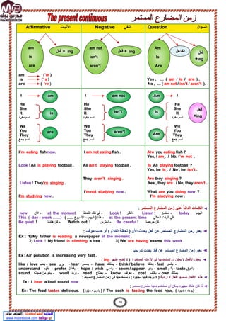 ‫اﻟﺳؤال‬
Question
‫اﻟﻧﻔﻲ‬
Negative
Affirmative ‫اﻷﺛﺑﺎت‬
Yes , … ( am / is / are ) .
No , … ( am not / isn’t / aren’t ).
am (’m )
(’ s )
is
( ’re )
are
I
He
She
It
‫ﻣﻔرد‬ ‫اﺳم‬
We
You
They
‫ﺟﻣﻊ‬ ‫اﺳم‬
I
He
She
It
‫ﻣﻔرد‬ ‫اﺳم‬
We
You
They
‫ﺟﻣﻊ‬ ‫اﺳم‬
I
He
She
It
‫ﻣﻔرد‬ ‫اﺳم‬
We
You
They
‫ﺟﻣﻊ‬ ‫اﺳم‬
fish ?
eating
u
yo
Are
.
not
’m
I
. / No,
am
Yes, I
Ali playing football ?
Is
.
sn’t
i
he
,
. / No
s
i
Yes, he
Are they singing ?
Yes , they are . / No, they aren’t .
?
w
no
doing
you
are
What
I'm studying now .
I am not eating fish .
Ali isn’t playing football .
aren’t singing .
They
I'm not studying now .
I’m eating fish now.
Look ! Ali is playing football .
.
singing
're
They
Listen !
.
now
studying
'm
I
◄
‫اﻟﻣﺿﺎرع‬ ‫زﻣن‬ ‫ﻋﻠﻲ‬ ‫اﻟداﻟﺔ‬ ‫اﻟﻛﻠﻣﺎت‬
‫اﻟﻣﺳﺗﻣر‬
:
‫اﻟﯾوم‬
today
-
‫أﺳﺗﻣﻊ‬
Listen !
-
‫اﻧظر‬
Look !
-
‫اﻟﻠﺣظﺔ‬ ‫ﺗﻠك‬ ‫ﻓﻲ‬
at the moment
-
‫اﻷن‬
now
‫اﻟﺣﺎﻟﻲ‬ ‫اﻟوﻗت‬ ‫ﻓﻲ‬
at the present time
-
‫اﻟﯾوم‬ ) ‫ھذا‬
–
( ...... ‫اﻷﺳﺑوع‬
This ( day – week ……)
‫ﺣرﯾﺻﺎ‬ ‫ﻛن‬
Be careful !
-
‫أﺣﺗرس‬
Watch out !
-
‫ھﺎدﺋ‬ ‫ﻛن‬
‫ﺎ‬
Be quiet !
◄
‫ﻣؤﻗت‬ ‫ﺣدث‬ ‫أو‬ ( ‫اﻟﻛﻼم‬ ‫ﻟﺣظﺔ‬ ) ‫اﻷن‬ ‫ﯾﺣدث‬ ‫ﻓﻌل‬ ‫ﻋن‬ ‫اﻟﻣﺳﺗﻣر‬ ‫اﻟﻣﺿﺎرع‬ ‫زﻣن‬ ‫ﯾﻌﺑر‬
:
Ex : 1) My father is reading a newspaper at the moment .
2) Look ! My friend is climbing a tree . 3) We are having exams this week .
◄
‫ﺗدرﯾﺟﯾﺎ‬ ‫ﯾﺣدث‬ ‫ﻓﻌل‬ ‫ﻋن‬ ‫اﻟﻣﺳﺗﻣر‬ ‫اﻟﻣﺿﺎرع‬ ‫زﻣن‬ ‫ﯾﻌﺑر‬
:
Ex : Air pollution is increasing very fast .
◄
‫ﻧﺳﺗﺧدﻣﮭ‬ ‫أن‬ ‫ﯾﻣﻛن‬ ‫ﻻ‬ ‫اﻷﻓﻌﺎل‬ ‫ﺑﻌض‬
‫ﺎ‬
‫اﻟﻣﺳﺗﻣرة‬ ‫اﻷزﻣﻧﺔ‬ ‫ﻓﻲ‬
)
‫ﻋﻠﯾﮭﺎ‬ ‫ﻧﺿﻊ‬ ‫ﻻ‬
ing
: (
-
‫ﯾﺷﻌر‬
feel
-
‫ﯾﻌﺗﻘد‬
think / believe
-
‫ﯾﻣﺗﻠك‬
have
-
‫ﯾﺳﻣﻊ‬
hear
-
‫ﯾري‬
see
-
‫ﯾﺣب‬
like / love
‫ﯾﺗذوق‬
- taste
‫ﯾﺷم‬
smell
-
‫ﯾﺑدو‬
/ appear
seem
-
‫ﯾﺗﻣﻧﻲ‬
hope / wish
-
‫ﯾﻔﺿل‬
prefer
-
‫ﯾﻔﮭم‬
understand
‫ﯾﻣﺗﻠك‬
own
-
‫ﯾﻛﻠف‬
cost
-
‫ﯾﻌرف‬
know
-
‫ﯾﺣﺗﺎج‬
need
-
‫ﯾرﯾد‬
want
-
‫ﺻوﺗﮫ‬ ‫ﻣن‬ ‫ﯾﺑدو‬
sound
◄
‫ارادﯾﺔ‬ ‫ﻻ‬ ‫أﻓﻌﺎل‬ ‫ﻧﺳﻣﯾﮭﺎ‬ ‫اﻷﻓﻌﺎل‬ ‫ھذه‬
‫ﻓﯾﮭﺎ‬ ‫ﯾوﺟد‬ ‫ﻻ‬ )
: ‫اﻟﺑﺳﯾط‬ ‫اﻟﻣﺿﺎرع‬ ‫زﻣن‬ ‫ﻓﻲ‬ ‫وﻧﺳﺗﺧدﻣﮭﺎ‬ ( ‫ﻣﺟﮭود‬
Ex : I hear a loud sound now .
◄
‫ﻣﺳﺗﻣر‬ ‫ﻣﺿﺎرع‬ ‫ﻣﻌﮭﺎ‬ ‫ﻧﺳﺗﺧدم‬ ‫أن‬ ‫ﯾﻣﻛن‬ ‫ﻣﺟﮭود‬ ‫ھﻧﺎك‬ ‫ﻛﺎن‬ ‫اذا‬
:
)
( ‫ﻣﺟﮭود‬ ‫ﯾوﺟد‬
The cook is tasting the food now.
/
(‫ﻣﺟﮭود‬ ‫ﺑدون‬ )
Ex : The food tastes delicious.
am
is
are
ing
‫ﻓﻌل‬ + ‫اﻟﻔﺎﻋل‬ ‫ﻓﻌل‬
+ing
am
am not
isn’t
aren’t
ing
‫ﻓﻌل‬ +
Am
Is
Are
is
are
isn’t
aren’t
am not Am
Is
Are
‫ﻓﻌل‬
+ing
18
 
