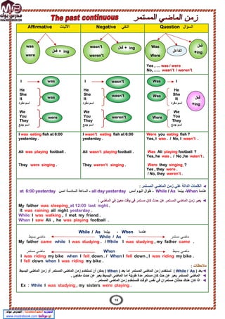 ‫اﻟﺳؤال‬
Question
‫اﻟﻧﻔﻲ‬
Negative
‫اﻷﺛﺑﺎت‬
Affirmative
Yes , … was / were
No, ….. wasn’t / weren’t
I
He
She
It
‫ﻣﻔرد‬ ‫اﺳم‬
We
You
They
‫ﺟﻣﻊ‬ ‫اﺳم‬
I
He
She
It
‫ﻣﻔرد‬ ‫اﺳم‬
We
You
They
‫ﺟﻣﻊ‬ ‫اﺳم‬
I
He
She
It
‫ﻣﻔرد‬ ‫اﺳم‬
We
You
They
‫ﺟﻣﻊ‬ ‫اﺳم‬
Were you eating fish ?
Yes, I was . / No, I wasn’t .
Ali playing football ?
Was
Yes, he was . / No ,he wasn’t .
?
singing
they
Were
Yes , they were .
/ No, they weren’t .
I wasn’t eating fish at 6:00
yesterday .
.
Ali wasn’t playing football
They weren’t singing .
I was eating fish at 6:00
yesterday .
Ali was playing football .
They were singing .
◄
‫اﻟﻣ‬ ‫زﻣن‬ ‫ﻋﻠﻲ‬ ‫اﻟداﻟﺔ‬ ‫اﻟﻛﻠﻣﺎت‬
‫ﺎ‬
‫ﺿ‬
‫ﻲ‬
‫اﻟﻣﺳﺗﻣر‬
:
‫ﻋﻧدﻣﺎ‬
When
-
‫ﺑﯾﻧﻣﺎ‬
While / As
-
‫أﻣس‬ ‫اﻟﯾوم‬ ‫طوال‬
all day yesterday
-
‫اﻣس‬ ‫اﻟﺳﺎدﺳﺔ‬ ‫اﻟﺳﺎﻋﺔ‬
at 6:00 yesterday
◄
‫ﻓﻲ‬ ‫ﻣﻌﯾن‬ ‫وﻗت‬ ‫ﻓﻲ‬ ‫ﻣﺳﺗﻣر‬ ‫ﻛﺎن‬ ‫ﺣدث‬ ‫ﻋن‬ ‫اﻟﻣﺳﺗﻣر‬ ‫اﻟﻣﺎﺿﻲ‬ ‫زﻣن‬ ‫ﯾﻌﺑر‬
‫اﻟﻣﺎﺿﻲ‬
:
.
last night
at 12:00
was sleeping
My father
It was raining all night yesterday .
While I was walking , I met my friend .
When I saw Ali , he was playing football .
‫ﻋﻧدﻣﺎ‬
When
-
‫ﺑﯾﻧﻣﺎ‬
While / As
‫ﻣﺳﺗﻣر‬ ‫ﻣﺎﺿﻲ‬
While / As
‫ﺑﺳﯾط‬ ‫ﻣﺎﺿﻲ‬
My father came while I was studying . / While I was studying , my father came .
‫ﺑﺳﯾط‬ ‫ﻣﺎﺿﻲ‬
When
‫ﻣ‬ ‫ﻣﺎﺿﻲ‬
‫ﺳﺗﻣر‬
my bike .
was riding
down , I
fell
I
When
down . /
fell
I
when
my bike
was riding
I
I fell down when I was riding my bike .
‫ﻣﻼﺣظﺎت‬
:
◄
‫ﺑﻌد‬
)
While / As
(
‫ﺑﻌد‬ ‫اﻣﺎ‬ ‫اﻟﻣﺳﺗﻣر‬ ‫اﻟﻣﺎﺿﻲ‬ ‫زﻣن‬ ‫ﻧﺳﺗﺧدم‬
)
When
(
‫اﻟﺑﺳﯾط‬ ‫اﻟﻣﺎﺿﻲ‬ ‫زﻣن‬ ‫أو‬ ‫اﻟﻣﺳﺗﻣر‬ ‫اﻟﻣﺎﺿﻲ‬ ‫زﻣن‬ ‫ﻧﺳﺗﺧدم‬ ‫أن‬ ‫ﯾﻣﻛن‬
◄
. ‫ﻣﻔﺎﺟﺊ‬ ‫ﺣدث‬ ‫ﻋن‬ ‫ﯾﻌﺑر‬ ‫اﻟﺑﺳﯾط‬ ‫اﻟﻣﺎﺿﻲ‬ ‫اﻣﺎ‬ ‫طوﯾﻠﺔ‬ ‫ﻣدة‬ ‫ﻣﺳﺗﻣر‬ ‫ﻛﺎن‬ ‫ﺣث‬ ‫ﻋن‬ ‫ﯾﻌﺑر‬ ‫اﻟﻣﺳﺗﻣر‬ ‫اﻟﻣﺎﺿﻲ‬
◄
‫ﻓ‬ ‫ﻣﺳﺗﻣران‬ ‫ﺣدﺛﺎن‬ ‫ھﻧﺎك‬ ‫ﻛﺎن‬ ‫اذا‬
. ‫اﻟﻣﺳﺗﻣر‬ ‫اﻟﻣﺎﺿﻲ‬ ‫زﻣن‬ ‫ﻓﻧﺳﺗﺧدم‬ ‫اﻟوﻗت‬ ‫ﻧﻔس‬ ‫ﻲ‬
.
were playing
, my sisters
was studying
I
While
Ex :
was
were
‫اﻟﻔﺎﻋل‬
‫ﻓﻌل‬
+ing
was
wasn’t
weren’t
ing
‫ﻓﻌل‬ + Was
Were
were weren’t
wasn’t Was
ing
‫ﻓﻌل‬ +
was wasn’t Was
Were
‫ﻓﻌل‬
+ing
19
 