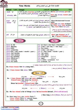 ‫اﻟﺗﺎم‬ ‫اﻟﻣﺿﺎرع‬ ‫زﻣن‬ ‫ﻋﻠﻲ‬ ‫اﻟداﻟﺔ‬ ‫اﻟﻛﻠﻣﺎت‬
Time Words
‫أﻣﺛﻠﺔ‬
Example
‫اﻷﺳﺗﺧدام‬
Usage
‫اﻟﻛﻠﻣﺔ‬
Word
He has just / already gone out .
Have you already studied your
lessons ?
◄
‫ﺑﯾن‬ )‫اﻷﺛﺑﺎت‬ ‫ﻓﻲ‬ ‫ﻧﺳﺗﺧدﻣﮭم‬
have/ has
‫اﻟﺛﺎﻟث‬ ‫واﻟﺗﺻرﯾف‬
(
◄
‫ﻧﺳﺗﺧ‬ ‫أن‬ ‫ﯾﻣﻛن‬
‫دم‬
already
‫ﻋن‬ ‫ﻟﻸﺳﺗﻐراب‬ ) ‫اﻟﺳؤال‬ ‫ﻓﻲ‬
. ( ‫اﻟﺣدث‬ ‫أﻧﺗﮭﺎء‬ ‫ﺳرﻋﺔ‬
‫ﺗوا‬
Just
‫ﺑﺎﻟﻔﻌل‬
already
-This is the best meal I’ve ever
eaten.
to Paris ?
been
ever
you
Have
-
No, I have never been to Paris .
Yes , I went there last year .
◄
‫اﻟﻣﺎﺿﻲ‬ ‫زﻣن‬ ‫ﻋﻠﻲ‬ ‫داﻟﺔ‬ ‫ﻛﻠﻣﺎت‬ ‫أﺳﺗﺧدﻣﻧﺎ‬ ‫أذا‬
‫اﻟﺑﺳﯾط‬ ‫اﻟﻣﺎﺿﻲ‬ ‫زﻣن‬ ‫ﻧﺳﺗﺧدم‬ ‫ﻓﺄﻧﻧﺎ‬ ‫اﻟﺑﺳﯾط‬
.
◄
‫ﻧﺳﺗﺧدم‬
ever
‫اﻟﺳؤال‬ ‫ﻓﻲ‬
( ‫اﻟﺛﺎﻟث‬ ‫اﻟﺗﺻرﯾف‬ ‫و‬ ‫اﻟﻔﺎﻋل‬ ‫ﺑﯾن‬ )
‫اﻟﺗﻔﺿﯾل‬ ‫ﺻﯾﻐﺔ‬ ‫ﻓﻲ‬ ‫ﺗﺳﺗﺧدم‬ ‫ﻗد‬ ‫أو‬
.
◄
‫ﻧﺳﺗﺧدم‬
never
‫ﺳؤال‬ ‫ﻋﻠﻲ‬ ‫ﻟﻠرد‬ ) ‫اﻟﻣﻧﻔﯾﺔ‬ ‫اﻷﺟﺎﺑﺔ‬ ‫ﻓﻲ‬
ever
(
◄
‫ﻻ‬
‫ﻧﺳﺗﺧدم‬
not ( n't )
) ‫ﻗﺑل‬
never
. (
‫ﻗﺑل‬ ‫ﻣن‬
ever
‫أﺑدا‬
never
Have you finished yet ?
No , I haven’t finished yet .
◄
‫ﻧﺳﺗﺧدم‬
yet
. ‫اﻟﻣﻧﻔﯾﺔ‬ ‫أو‬ ‫اﻷﺳﺗﻔﮭﺎﻣﯾﺔ‬ ‫اﻟﺟﻣل‬ ‫ﻧﮭﺎﯾﺔ‬ ‫ﻓﻲ‬
‫اﻷن‬ ‫ﺣﺗﻲ‬
yet
For an hour ( one hour ) / two hours ……..
For a day ( one day ) / two days ………
For five years .
For a day ( one day ) .
For a ( day / week / month / year )
For ten years
For 100 years
‫طوﯾﻠﺔ‬ ‫ﻟﻣدة‬
For a long time
‫طوﯾﻠﺔ‬ ‫ﻟﻣدة‬
For ages
‫ﻟﻠﺣظﺔ‬
For a while / a moment
‫ﻟدﻗﯾﻘﺔ‬
For a minute
Since 6 : 00
Since Monday
Since 2003
Since yesterday
Since last ( day / week / month / year )
Since last decade
Since last century
Since my birthday
‫׀׀‬
Since World war
Since morning
Since he came
◄
‫ﺑﻌد‬
)
For
(
( ‫ﻧﮭﺎﯾﺗﮭﺎ‬ ‫أو‬ ‫ﺑداﯾﺗﮭﺎ‬ ‫ﻧﻌرف‬ ‫ﻻ‬ ) ‫ﻣﺣددة‬ ‫ﻏﯾر‬ ‫زﻣﻧﯾﺔ‬ ‫ﻣدة‬ ‫ﻧﺳﺗﺧدم‬
:
Ex : I have known him for a long time .
◄
‫ﺑﻌد‬
)
Since
(
‫ﻣﺣدد‬ ‫زﻣن‬ ‫ﻧﺳﺗﺧدم‬
:
Ex : I have known him since 1995 .
) ‫ﺑﺳﯾط‬ ‫ﻣﺎﺿﻲ‬
Since
‫ﺗﺎم‬ ‫ﻣﺿﺎرع‬ (
Ex : I have Known him since we were children .
I haven't seen him since he traveled .
) ‫ﺑﺳﯾط‬ ‫ﻣﺎﺿﻲ‬ ، ‫ﺗﺎم‬ ‫ﻣﺿﺎرع‬
Since
(
Since he traveled , I haven't seen him .
◄
‫ﻧﺗﺣدث‬ ‫ﻛﻧﺎ‬ ‫أذا‬
‫وﺑﻌد‬ ‫ﻗﺑل‬ ‫اﻟﺗﺎم‬ ‫اﻟﻣﺿﺎرع‬ ‫زﻣن‬ ‫ﻧﺳﺗﺧدم‬ ‫ﻓﺄﻧﻧﺎ‬ ‫ﺑﻌد‬ ‫ﺗﻧﺗﮭﻲ‬ ‫ﻟم‬ ‫زﻣﻧﯾﺔ‬ ‫ﻓﺗرة‬ ‫ﻋن‬
)
Since
. (
) ‫ﺗﺎم‬ ‫ﻣﺿﺎرع‬
Since
‫ﺗﺎم‬ ‫ﻣﺿﺎرع‬ (
Ex : He has missed a lot of things since he has traveled abroad . ( He is still abroad )
◄
‫ﻋن‬ ‫ﻟﻠﺳؤال‬
)
Since , For
(
‫ﻧﺳﺗﺧدم‬
)
How long
(
Ex : How long have you visited Paris ?
I have visited Paris for several times .
I have visited Paris since 1998 .
Since For
‫ﻗﺎﻋدة‬
Since
21
 