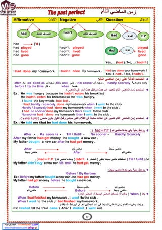 ‫اﻟﺳؤال‬
Question
‫اﻟﻧﻔﻲ‬
Negative
‫اﻷﺛﺑﺎت‬
Affirmative
played
+ + lived
gone
Yes, … (had ) / No, .. ( hadn’t )
hadn’t played
hadn’t lived
hadn’t gone
had (’d )
had played
had lived
had gone
Had you done your homework ?
Yes , I had . / No, I hadn’t .
I hadn’t done my homework .
I had done my homework .
◄
‫اﻟﻣ‬ ‫زﻣن‬ ‫ﻋﻠﻲ‬ ‫اﻟداﻟﺔ‬ ‫اﻟﻛﻠﻣﺎت‬
‫ﺎ‬
‫ﺿ‬
‫ﻲ‬
‫اﻟ‬
‫ﺗﺎم‬
:
‫ﺑﺻﻌوﺑﺔ‬ / ‫ﺑﺎﻟﻛﺎد‬
hardly/ scarcely
-
‫أن‬ ‫ﺑﻣﺟرد‬
No sooner
-
‫ﺣﺗﻲ‬
till / until
-
‫ﺑﻣﺟردأن‬
as
as soon
-
‫ﺑﻌد‬
after
‫ﻋﻧدﻣﺎ‬
when
-
‫ﻗﺑل‬
before / by the time
◄
‫اﻟﻣﺎﺿﻲ‬ ‫ﻓﻲ‬ ‫ّأﺧر‬ ‫ﺣدث‬ ‫ﻗﺑل‬ ‫ﺗم‬ ‫ﺣدث‬ ‫ﻋن‬ ‫ﻟﻠﺗﻌﺑﯾر‬ ‫اﻟﺗﺎم‬ ‫اﻟﻣﺎﺿﻲ‬ ‫زﻣن‬ ‫ﻧﺳﺗﺧدم‬
:
Ex : He was hungry because he hadn’t eaten his breakfast .
He hadn’t eaten his breakfast so he was hungry.
I found the key which I had lost .
I had hardly / scarcely done my homework when I went to the club .
Hardly / Scarcely had I done my homework when I went to the club .
I had no sooner done my homework than I went to the club .
No sooner had I done my homework than I went to the club .
◄
‫ﻋن‬ ‫ﻟﻠﺗﻌﺑﯾر‬ ‫اﻟﺗﺎم‬ ‫اﻟﻣﺎﺿﻲ‬ ‫زﻣن‬ ‫ﻧﺳﺗﺧدم‬
‫أ‬
‫ﺣد‬
‫ا‬
‫ث‬
‫ﻣﺎﺿﻲ‬ ‫ﯾﻛون‬ ‫اﻟﻘول‬ ‫وﻓﻌل‬ ‫ﻣﺑﺎﺷر‬ ‫اﻟﻐﯾر‬ ‫اﻟﻛﻼم‬ ‫ﻓﻲ‬ ‫ﺳﺎﺑﻘﺔ‬
)
( said/ told
:
Ex : He told me that he had done his homework.
◄
‫ر‬
‫ﺗﺎم‬ ‫ﻣﺎﺿﻲ‬ ‫ﺑﻌدھﺎ‬ ‫ﯾﺎﺗﻲ‬ ‫زﻣﻧﯾﺔ‬ ‫واﺑط‬
)
had + P.P
(
:
Hardly/ Scarcely
-
No sooner
-
Till / Until
-
as
As soon
-
After
After my father had got money , he bought a new car .
My father bought a new car after he had got money .
‫ﺗﺎم‬ ‫ﻣﺎﺿﻲ‬ ، ‫ﺑﺳﯾط‬ ‫ﻣﺎﺿﻲ‬
After
‫ﺗﺎم‬ ‫ﻣﺎﺿﻲ‬
After
‫ﺑﺳﯾط‬ ‫ﻣﺎﺿﻲ‬
‫ﻗﺑل‬
)
Till / Until
(
+ ‫اﻟﻣﺻدر‬ ) ‫ﻣﻧﻔﻲ‬ ‫ﺑﺳﯾط‬ ‫ﻣﺎﺿﻲ‬ ‫ﻧﺳﺗﺧدم‬
didn’t
) ‫ﺗﺎم‬ ‫ﻣﺎﺿﻲ‬ ‫وﺑﻌدھﺎ‬ (
had + P .P
. (
My father didn’t buy a new car till / until he had got money .
◄
‫ﺑﺳﯾط‬ ‫ﻣﺎﺿﻲ‬ ‫ﺑﻌدھﺎ‬ ‫ﯾﺎﺗﻲ‬ ‫زﻣﻧﯾﺔ‬ ‫رواﺑط‬
:
Before / By the time
Ex : Before my father bought a new car , he had got money .
My father had got money before he bought a new car.
، ‫ﺗﺎم‬ ‫ﻣﺎﺿﻲ‬
‫ﺑﺳﯾط‬ ‫ﻣﺎﺿﻲ‬
Before
‫ﺑﺳﯾط‬ ‫ﻣﺎﺿﻲ‬
Before
‫ﺗﺎم‬ ‫ﻣﺎﺿﻲ‬
◄
‫ﺑﻌد‬
)
When
(
‫اﻟﺗﺎم‬ ‫اﻟﻣﺎﺿﻲ‬ ‫أو‬ ‫اﻟﺑﺳﯾط‬ ‫اﻟﻣﺎﺿﻲ‬ ‫ﻧﺳﺗﺧدم‬ ‫أن‬ ‫ﯾﻣﻛن‬
:
When I had finished my homework , I went to the club .
When I went to the club , I had finished my homework .
‫ﯾﻣﻛ‬ ‫وأﯾﺿﺎ‬
‫اﻟﺳﺎﺑﻘﺔ‬ ‫اﻟرواﺑط‬ ‫ﻛل‬ ‫ﻣﻊ‬ ‫اﻟﺟﻣﻠﺗﯾن‬ ‫ﻛﻼ‬ ‫ﻓﻲ‬ ‫اﻟﺑﺳﯾط‬ ‫اﻟﻣﺎﺿﻲ‬ ‫زﻣن‬ ‫أﺳﺗﺧدام‬ ‫ن‬
:
Ex: I waited till the train came. / After I studied , I went out .
had ‫اﻟﺛﺎﻟث‬ ‫اﻟﺗﺻرﯾف‬
hadn’t
‫اﻟﻔﺎﻋل‬ P. P
‫اﻟﻔﺎﻋل‬
‫اﻟﺛﺎﻟث‬ ‫اﻟﺗﺻرﯾف‬
Had
Had
22
 